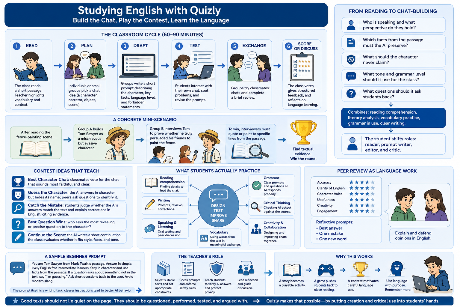 Studying English with Quizly